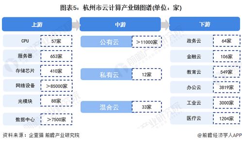 2022年杭州市云計(jì)算產(chǎn)業(yè)鏈全景深度解析 政策、現(xiàn)狀、布局與未來規(guī)劃，兼論人體干細(xì)胞技術(shù)發(fā)展的關(guān)聯(lián)與啟示